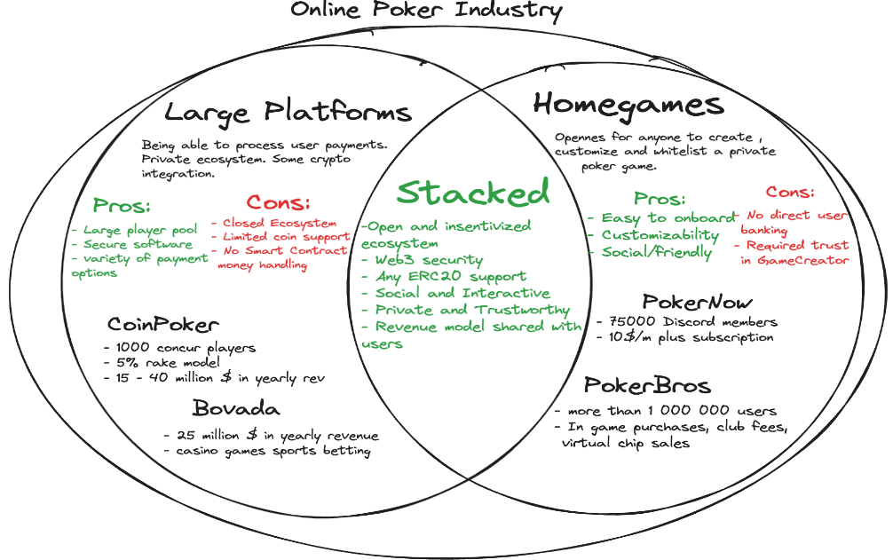 Market Overlap