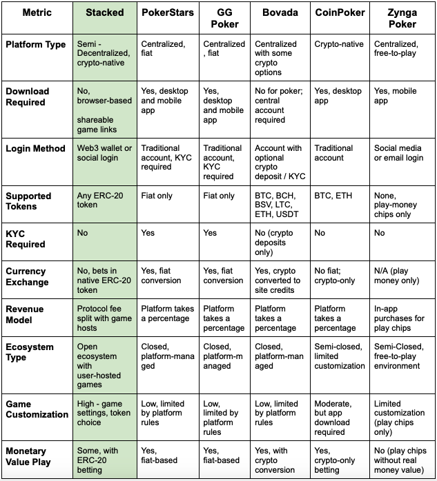 Market Table