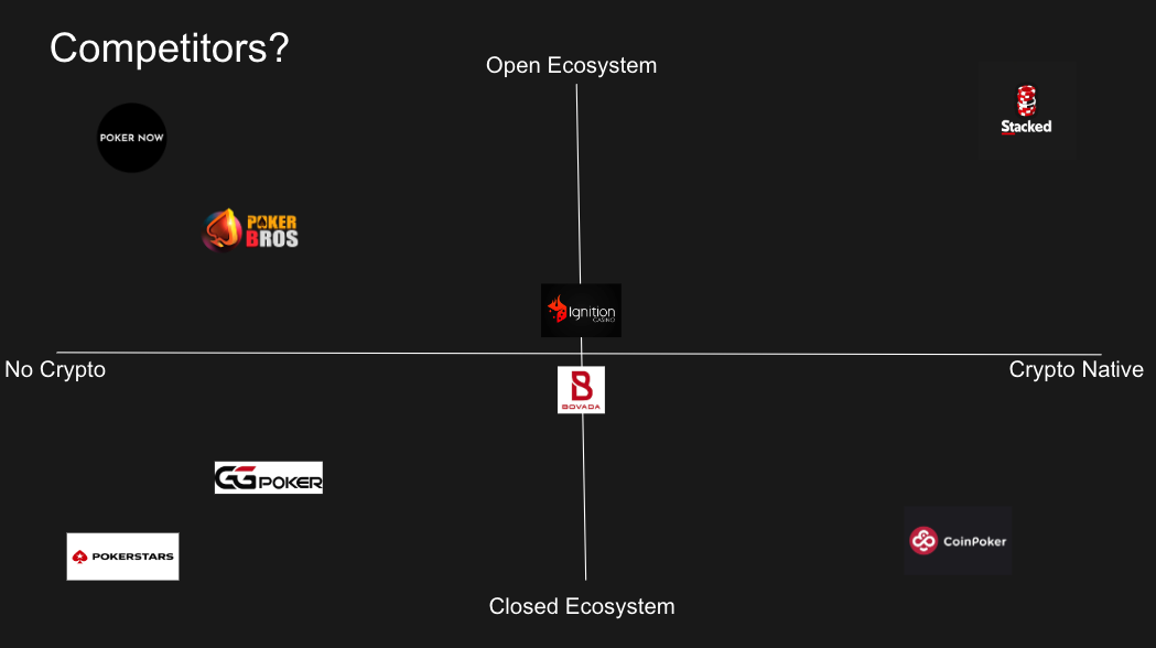 Market Position